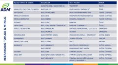 BLOCK PREMIUM / TOPLICK VITAL S minerální melasovaný liz pro vysokoprodukční skot a kozy 25kg