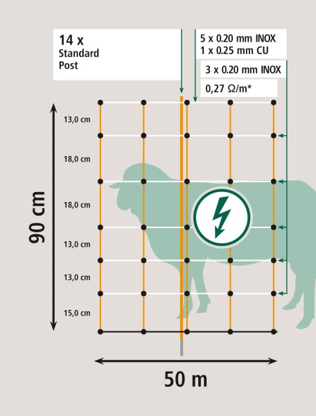 Síť ohradníku pro ovce/kozy TopLine 50m