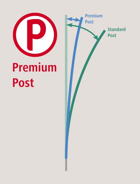 Síť ohradníku pro drůbež AKO Premium zelená, výška 122cm/50m, 2 hroty