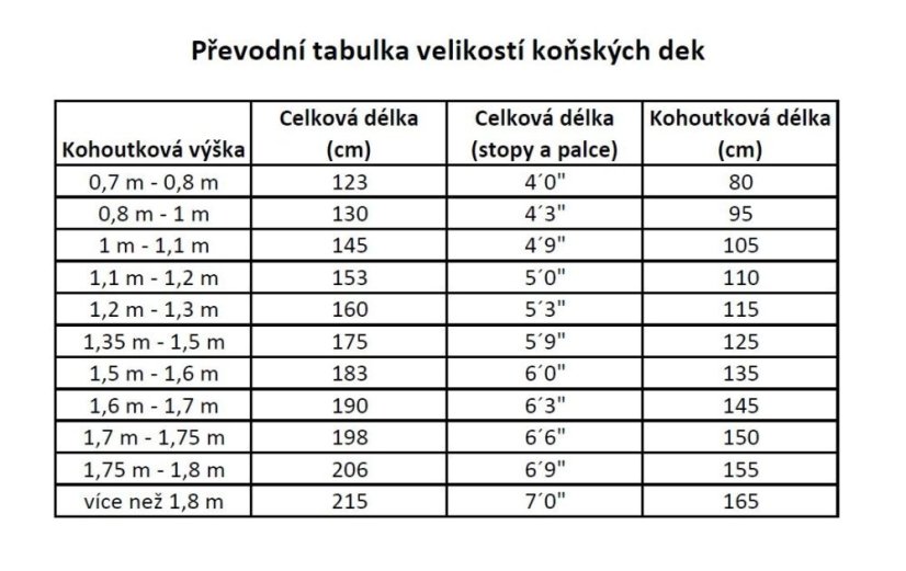 Odpocovací deka RIDING WORLD Combo s krkem modrá
