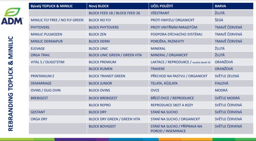 BLOCK PHYTOVERS minerální melasovaný liz proti vnitřním parazitům pro skot, kozy a ovce 25kg