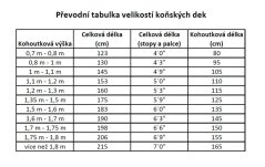Odpocovací deka RIDING WORLD Combo s krkem modrá