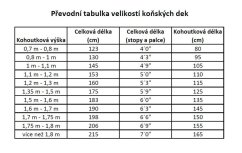 EQUITHEME TYREX 600D/150 g Recycled výběhová deka pro koně zelená