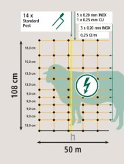 Síť ohradníku pro kozy 108cm dvojitý hrot, 14 kolíků, 50m