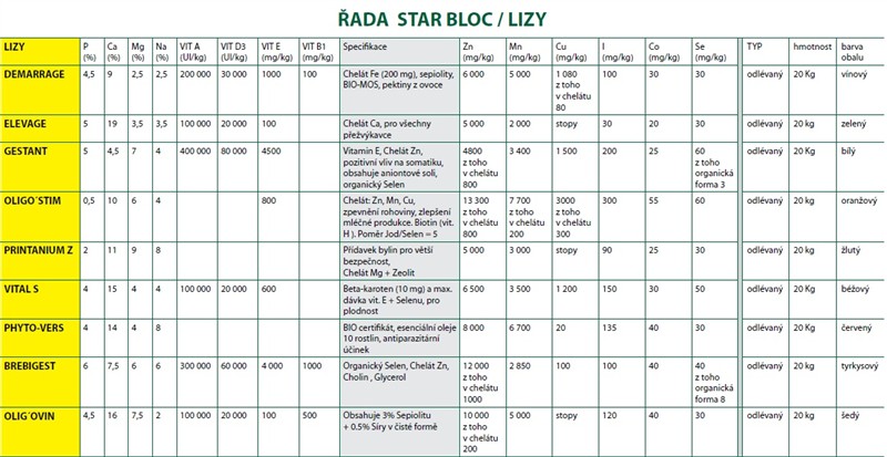 BLOCK BREBIGEST minerální melasovaný liz pro březí ovce 20kg