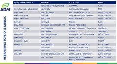 BLOCK PHYTOVERS minerální melasovaný liz proti vnitřním parazitům pro skot, kozy a ovce 25kg