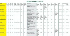Minerální liz pro březí ovce melasovaný  BLOCK BREBIGEST, 20kg