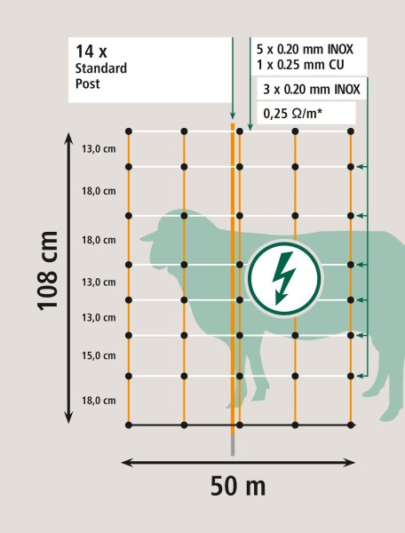 Síť ohradníku pro ovce/kozy TopLine 50m