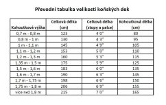 RIDING WORLD Sada odpocovací deka + bandáže + stájovka + vodítko pro koně