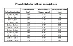 Stájová zimní deka RIDING WORLD modrá 300g