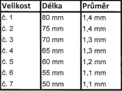 Chirurgická jehla, velikost č.