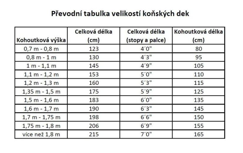 RIDING WORLD Sada odpocovací deka + bandáže + stájovka + vodítko pro koně