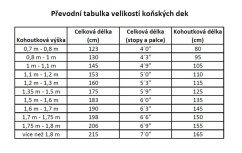Odpocovací deka RIDING WORLD Combo s krkem modrá