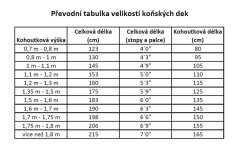 Odpocovací deka RIDING WORLD černošedá