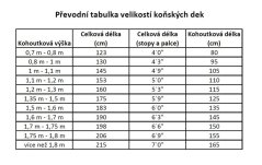 Stájová zimní deka RIDING WORLD modrá 300g