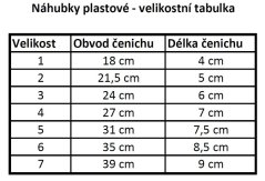 Náhubek pro psy plastový