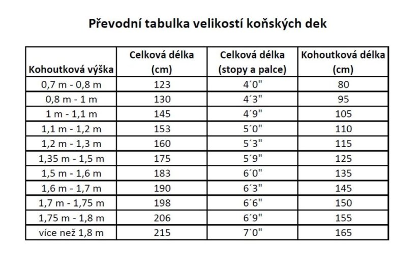 Odpocovací deka RIDING WORLD černošedá